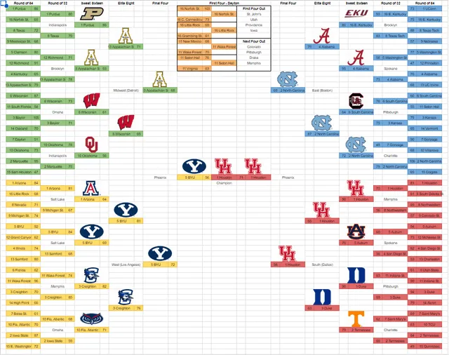 5. How to Bet on the NCAA Men's Tournament